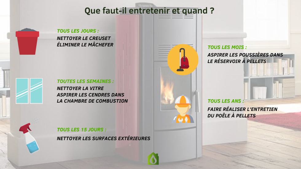 Comment nettoyer un poêle à pellets — free download